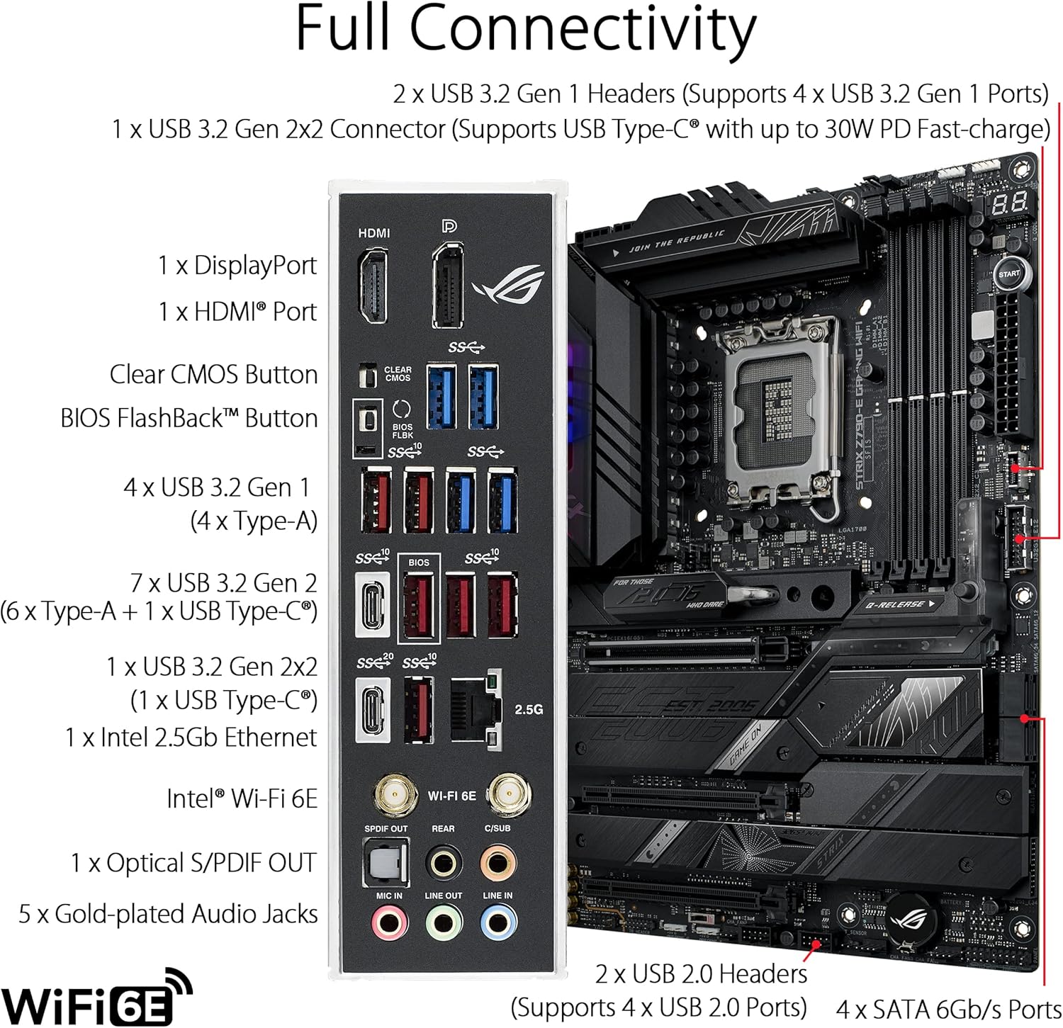 ASUS ROG STRIX Z790-E GAMING W - Intel Cpu Core I5 のレビューと価格