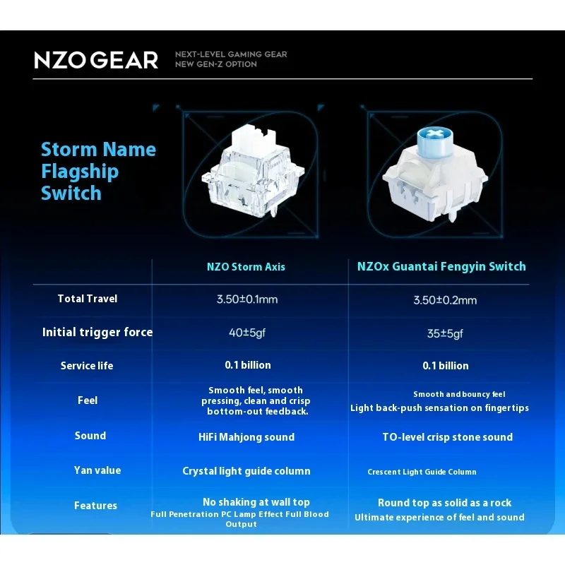 NZO STORM68 アルマイト処理アルミニウム製マグネッ - Gaming Keyboard Magnetic Switches のレビューと価格